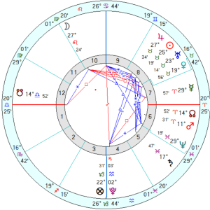 Natal Chart Reading - Image 3
